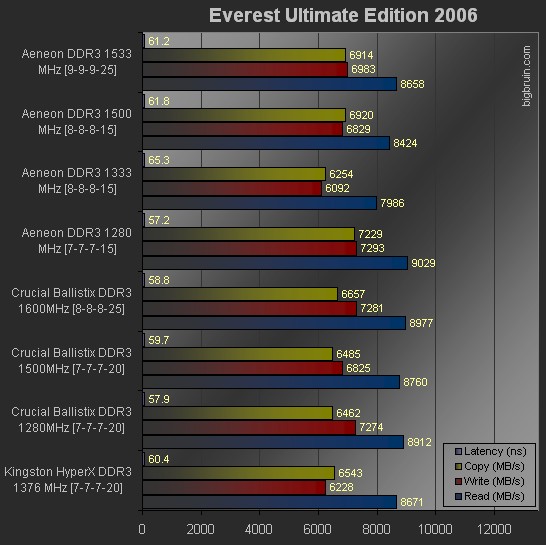 chart