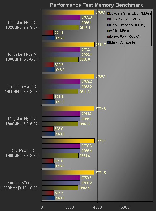 chart