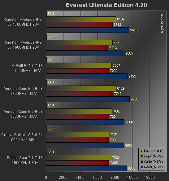 chart