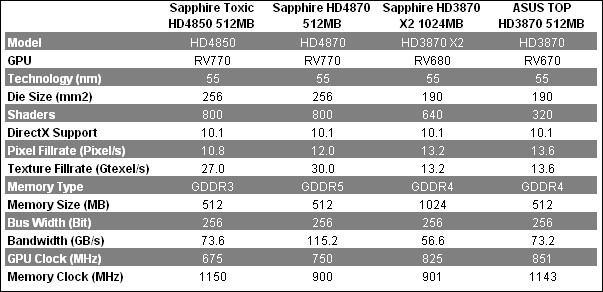 chart