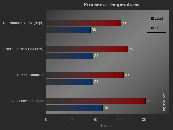 Cpu Cooler Temperature Chart